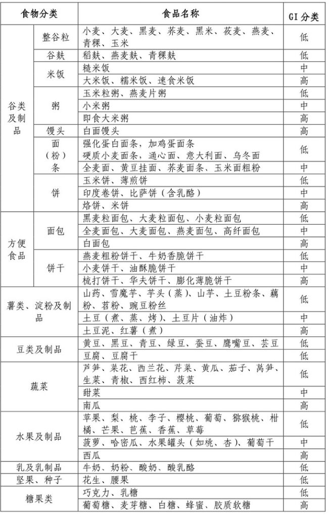 糖尿病食物选择