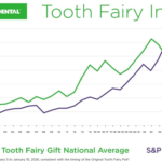 牙仙子也扛不住通胀