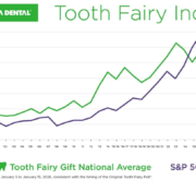 牙仙子也扛不住通胀